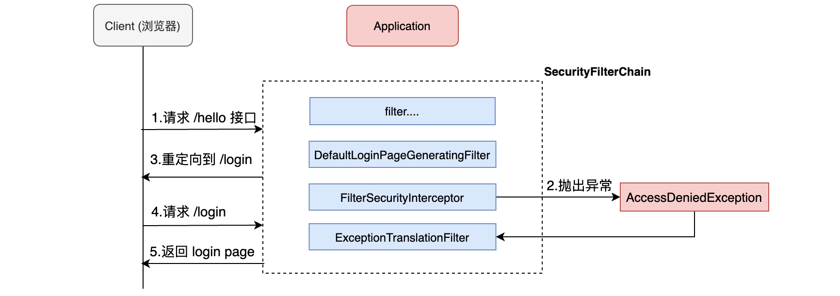 image-20220111100643506