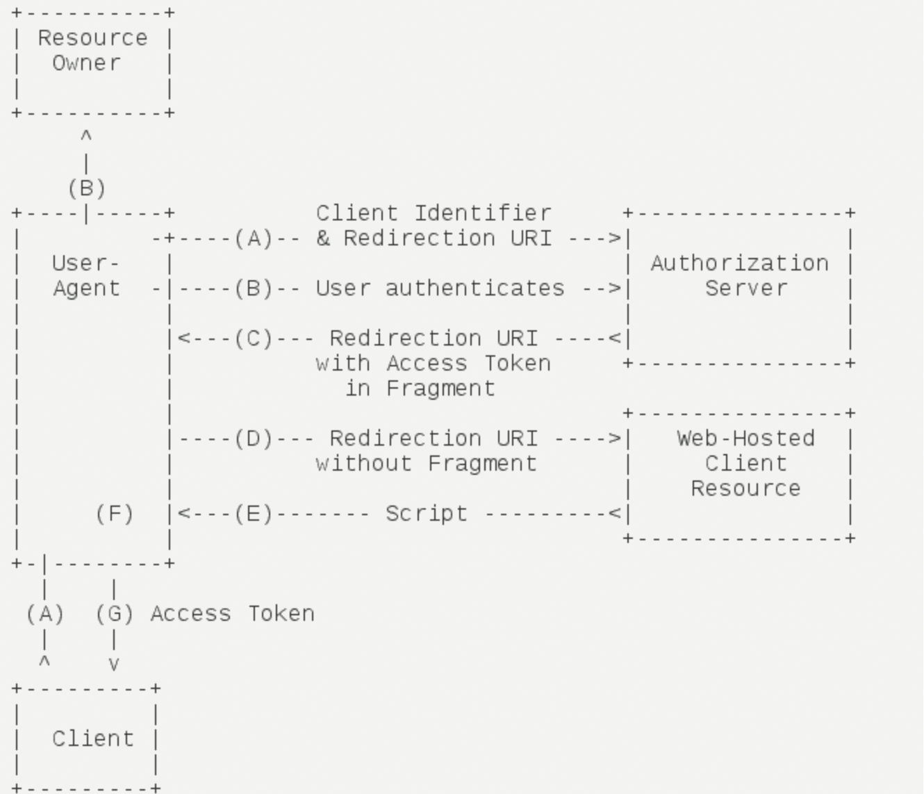 image-20220625090540320